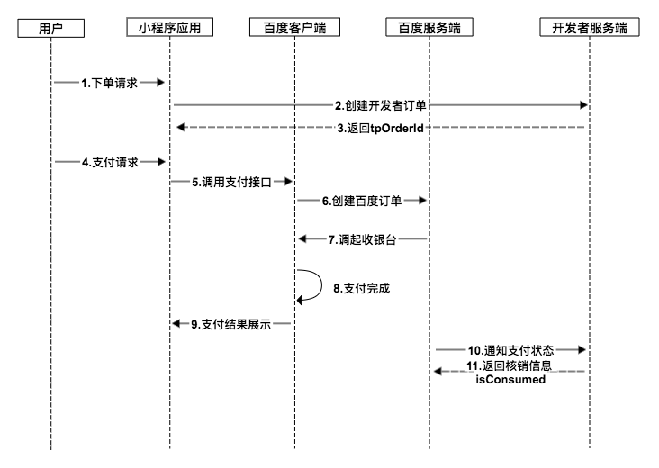 后浪云百度小程序教程：调用流程插图