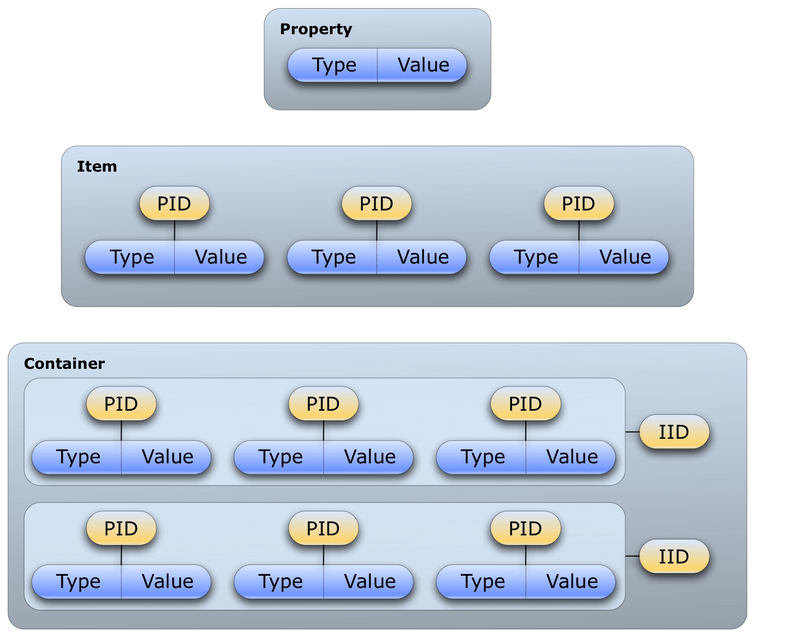 Java многомодульный проект