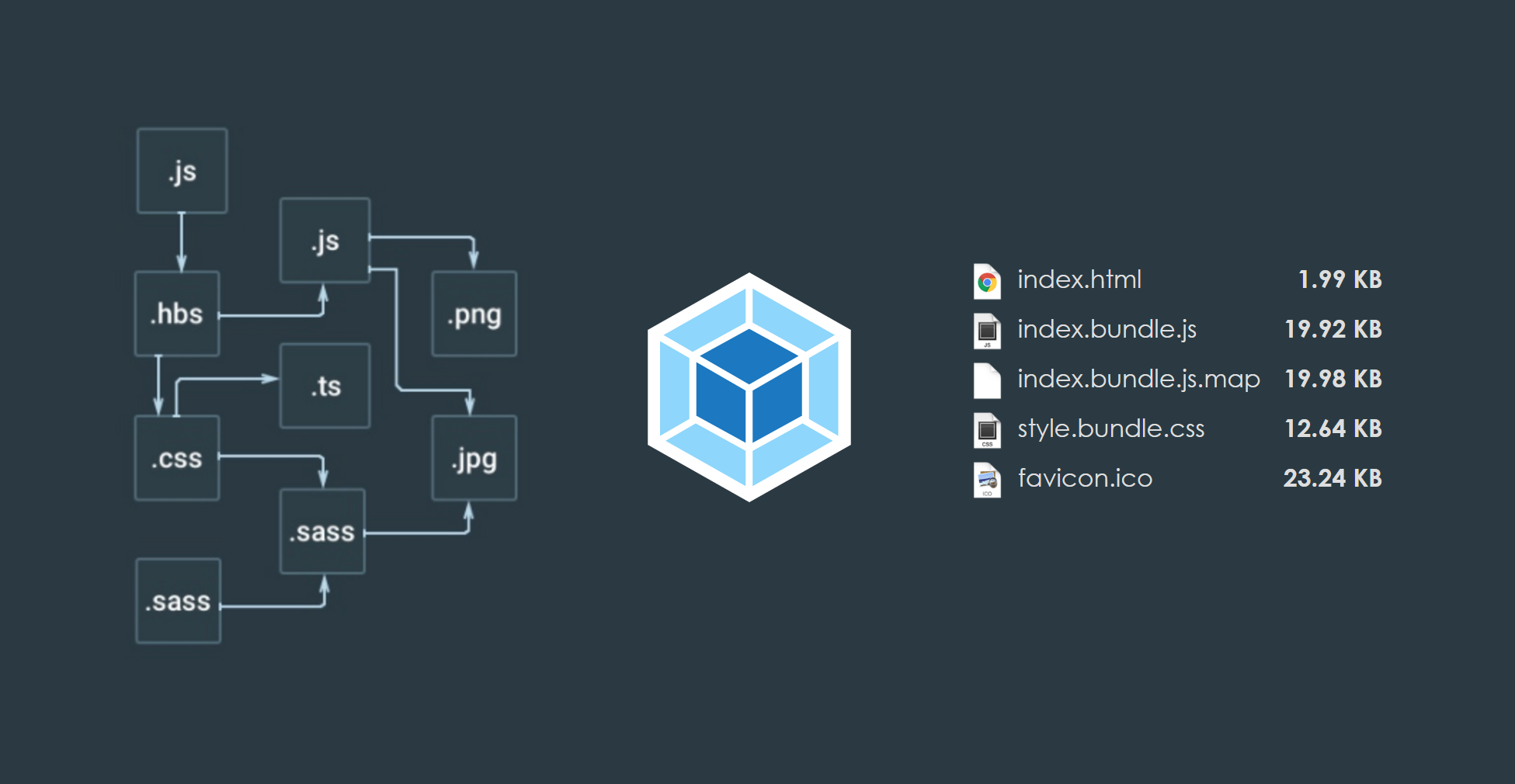 Source index 5. Webpack. Webpack логотип. Webpack js. Структура webpack.