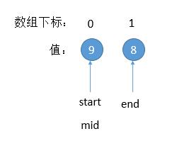 33. Search in Rotated Sorted Array - 图3