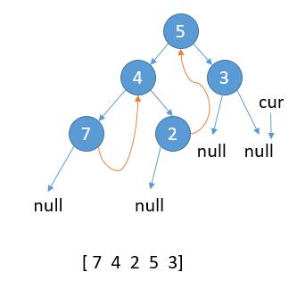 94. Binary Tree Inorder Traversal - 图5