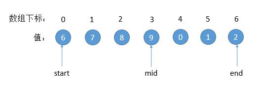 153. Find Minimum in Rotated Sorted Array - 图2