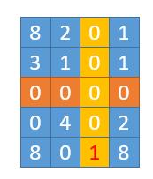 73. Set Matrix Zeroes - 图1
