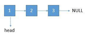 2. Add Two Numbers - 图5