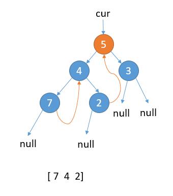 94. Binary Tree Inorder Traversal - 图4