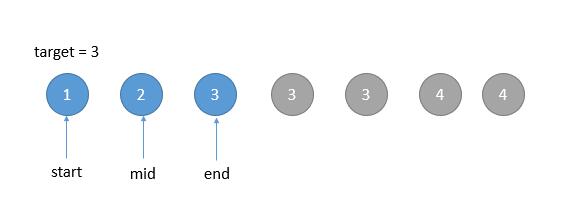 34. Find First and Last Position of Element in Sorted Array - 图1