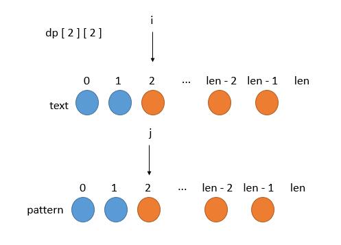 10. Regular Expression Matching - 图1