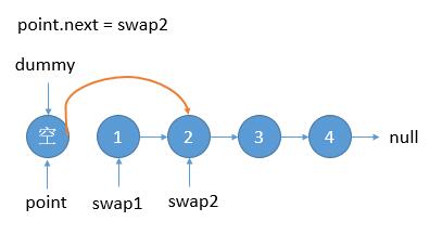 24. Swap Nodes in Pairs - 图1