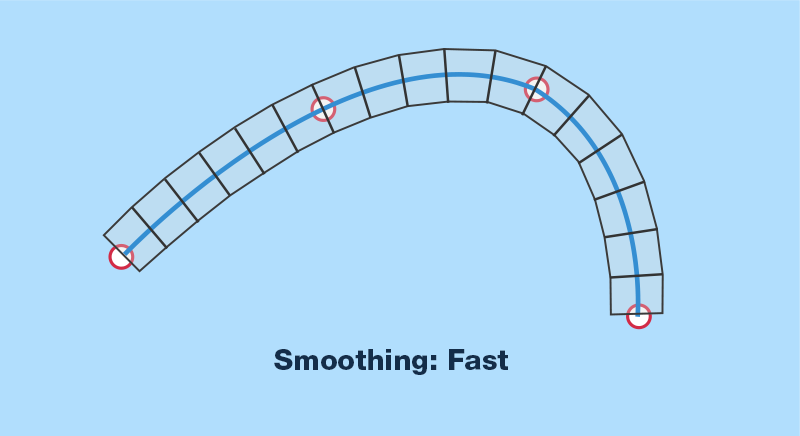 Diagram: particle smoothing